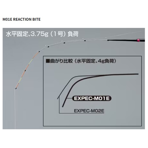 レイクマスター エクスペック